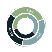 Brickton icon mindset growthmindset wemogenweer Sticker