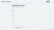 Venture Capital Business GIF by Invest Europe