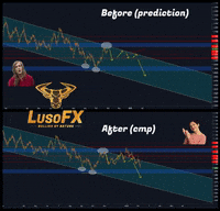 lusofx trading forex lusofx forexcourse GIF