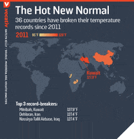 GIF by Vocativ