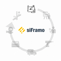 sikla sikla siframo GIF