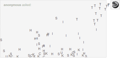 Asks GIF