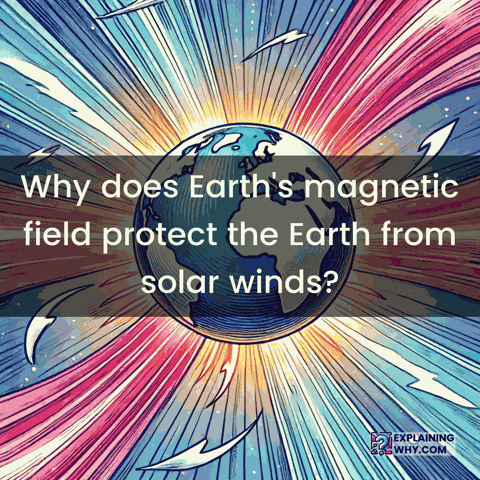 Magnetic Field Protection GIF by ExplainingWhy.com