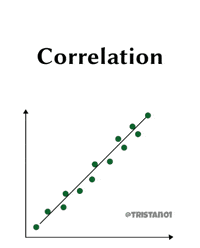 Dots Graph GIF
