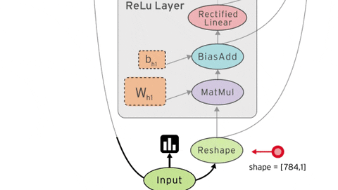 tensorflow GIF by Product Hunt