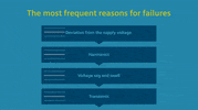 Power Innovation GIF by Siemens