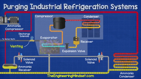 EngineeringMindset giphygifmaker hvacr refrigeration engineeringmindset GIF