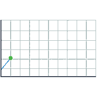 CHILE_IMPORTACIONES cig comex crecimiento lab nave Sticker