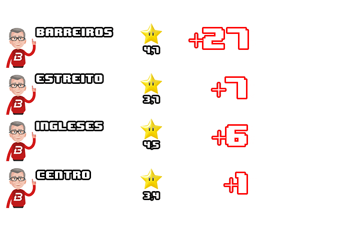 GIF by Autoescola Brinhosa