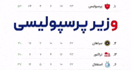 Esteghlal GIF