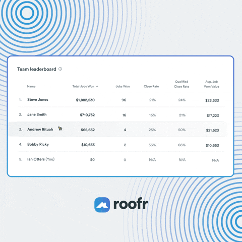 Competition Software GIF by Roofr