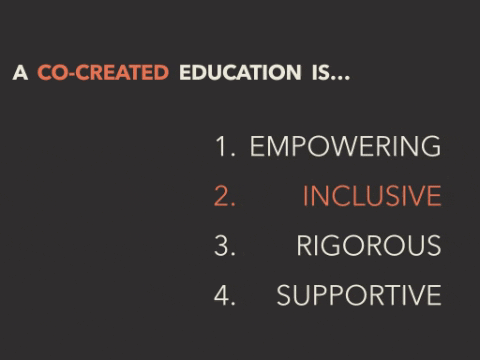 CoCreatEDjen giphygifmaker co-created GIF