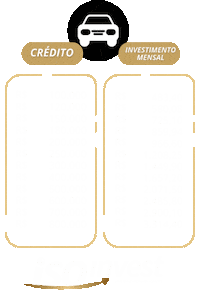 Isoinvest Sticker by isocred