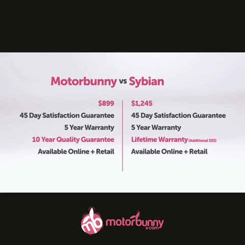 Motorbunny VS. Sybian Chart GIPHY Clips