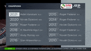 Sport GIF by Tennis Channel