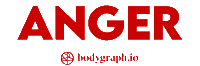 Anger Chart Sticker by bodygraph.io