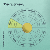 March Astrology GIF by Sanctuary