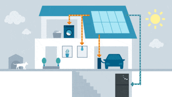 Smart Home Energy GIF by Siemens