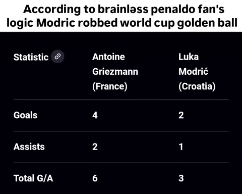 Muller Messi Argentina GIF