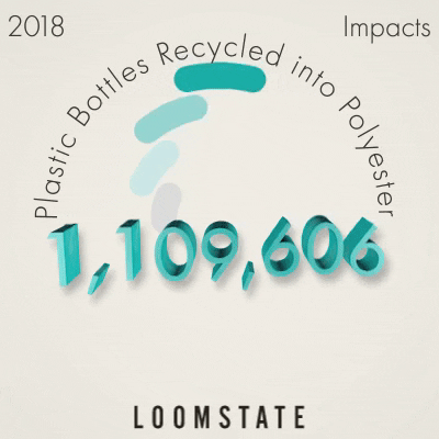earth recycle GIF by Loomstate