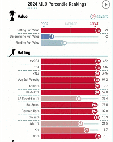 jasoncollette giphyupload mlb GIF