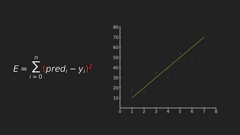 jfreek giphyupload math regression least squares GIF