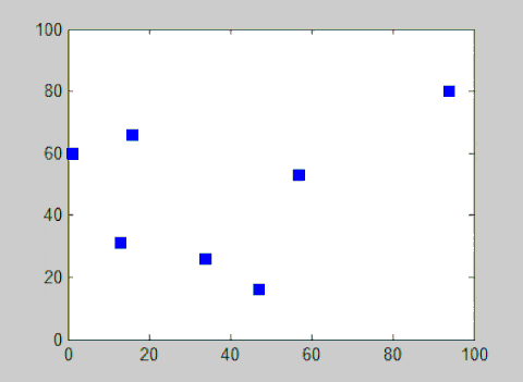 inequality GIF