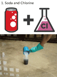 chemistry GIF