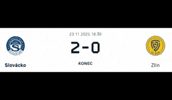 Fcs Slovacko GIF