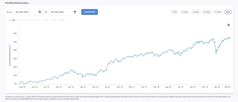 Abrahamokus giphygifgrabber investing portfolio long term GIF