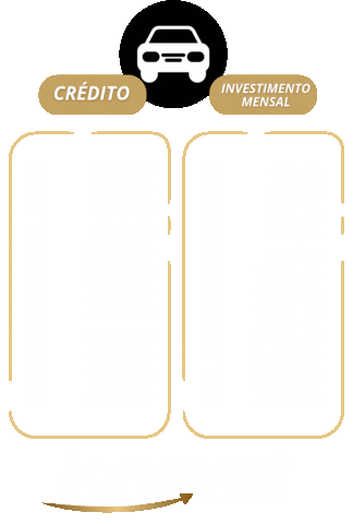 Isoinvest Sticker by isocred