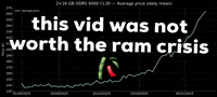 Ram Chart GIF