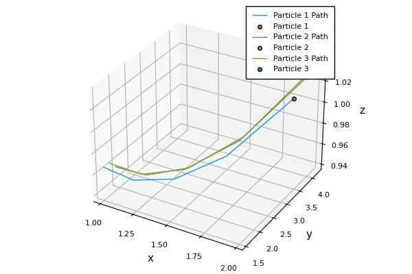 hirofumishibatau giphyupload julia butterfly effect GIF