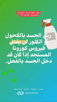 News Lebanon GIF by Data4Change