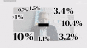 Dying Simon Roberts GIF by guardian