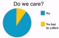Do We Care No One Cares GIF