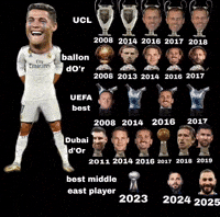 Ronaldo Cry Messi Argentina GIF