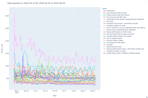trizztan giphyupload GIF