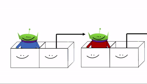 Animated GIF