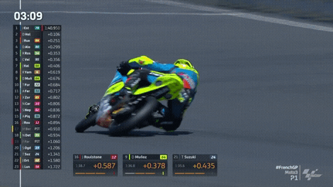 Save Motorcycle Racing GIF by MotoGP™