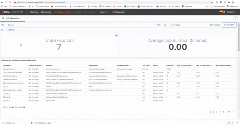 Workflow Insights GIF by BMCSoftware