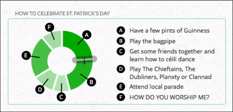 Stpatricksday GIF by Enhancv