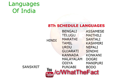 india languages GIF