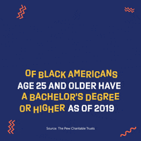 African American History College GIF by The Pew Charitable Trusts