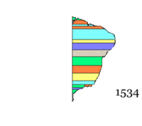 brasileiro GIF