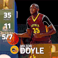 GIF by Missouri Valley Conference