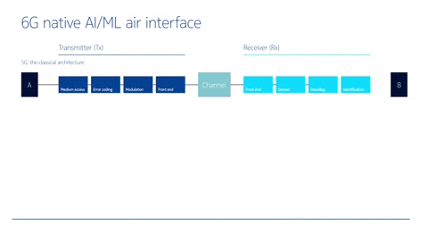 GIF by Nokia Bell Labs