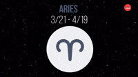 Aries Compatibility