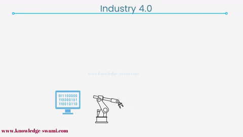 swamik giphyupload industrial revolution industry 40 smart manufacturing GIF