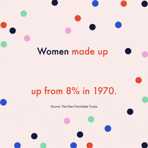 Did You Know Woman GIF by The Pew Charitable Trusts
